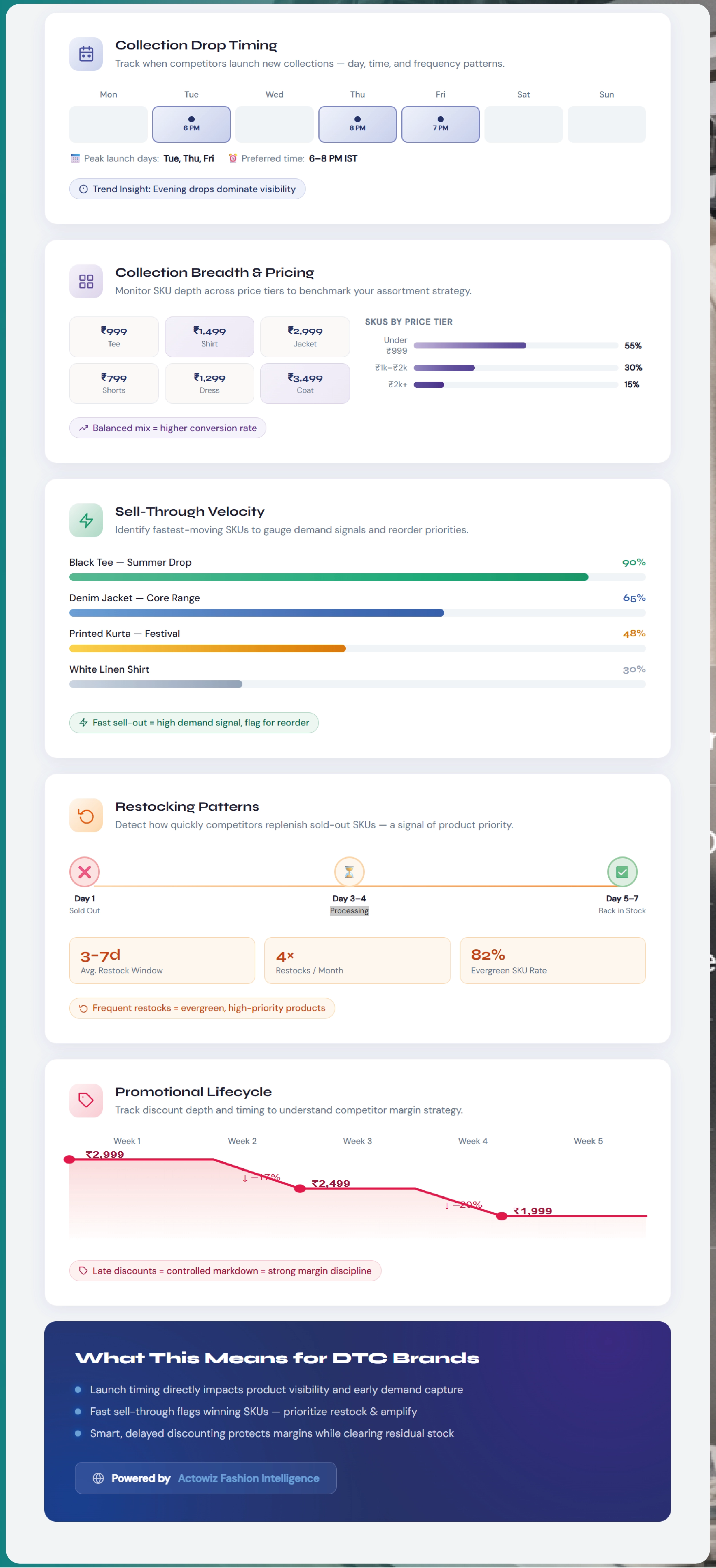 Albertsons Grocery Data Scraping API